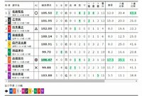 青森競輪 国際自転車トラック競技支援（2020年6月13日)12レース 出走表【ウィンチケット競輪】