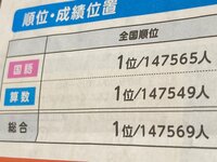 デンジャラス ノッチ『次女の実力診断テスト結果』