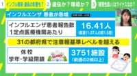 インフルエンザ感染に「遺伝」の影響も?━━ “かかりやすい人”と“かかりにくい人”の差は?