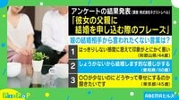 結婚の挨拶で言わないでランキング