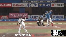 「必ず4番を打つバッターになる」「日本を引っ張っていく」 “新庄軍団の4番争い” 万波vs清宮vs野村　球界OB達がもっとも熱視線を送る天才打者は誰だ？