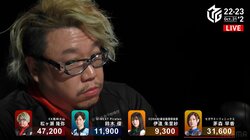 アガるもアガらせるも自由自在“麻雀料理人”松ヶ瀬隆弥が相手を豪快に料理してペロリ／麻雀・Mリーグ