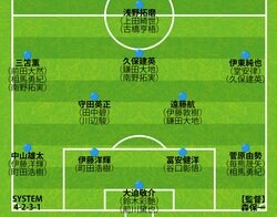 【日本代表の11月シリーズ序列】２列目は「夢のトリオ」がついに実現か？板倉不在の最終ラインは枚数も少なく新機軸も
