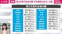 第2次高市改造内閣が発足 記者が解説「骨格維持。これといった目玉がないのも特徴」不記載問題があった議員も入閣「過去にとらわれない、適材適所という考え」