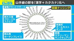 「高輪ゲートウェイ」を踏襲、カタカナで統一した“山手線路線図”が話題に