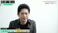 どうした、萩原聖人…　全4戦アガリゼロで予選敗退「顔も心も体も全て洗って出直してきます」／麻雀・RTDトーナメント2019　グループB