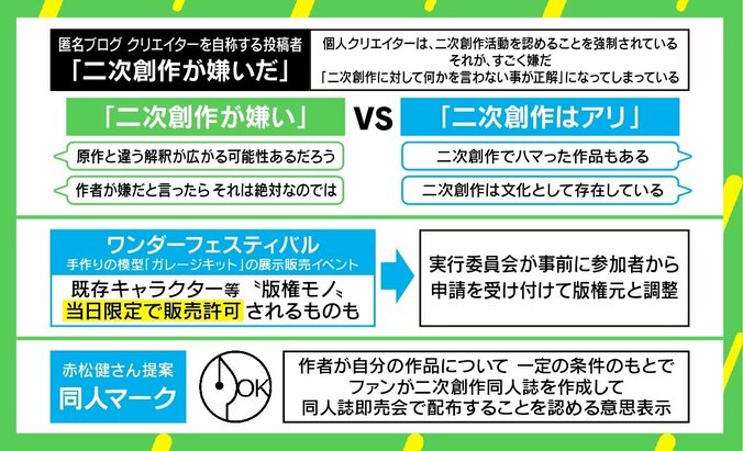 「二次創作が嫌いだ」漫画家の訴えに二次創作者「全面同意」 曖昧な線引きに“肯定派”赤松健氏が提案 6枚目