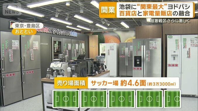 サッカー場約4.6面分に匹敵する売り場面積