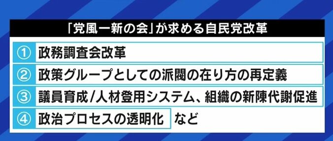 目的は党改革?それとも総選挙への危機感? 派閥を否定しながらも、自らが新しい派閥に?自民党の若手集団「党風一新の会」への疑問 5枚目