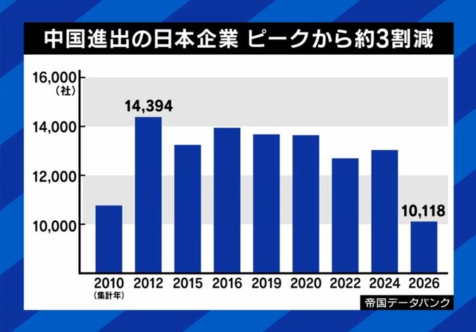 中国に進出した日本企業