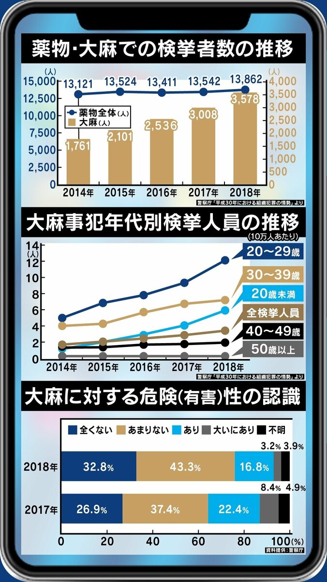 元“歌のお兄さん”も薬物で再犯…専門家「“刑罰より治療を”が世界的な流れ」 2枚目