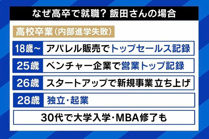 “高卒需要”が過去最高に、学歴社会ニッポンでのメリット・デメリットとは ひろゆき氏「高卒の成功者はレアケース。能力がない人は大学に行ったほうがいい」 6枚目