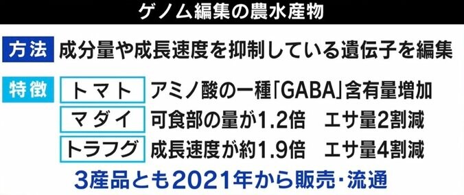 子どもの学力や容姿のデザインが可能に？ 専門家「遺伝子も育ちも大事」 5枚目