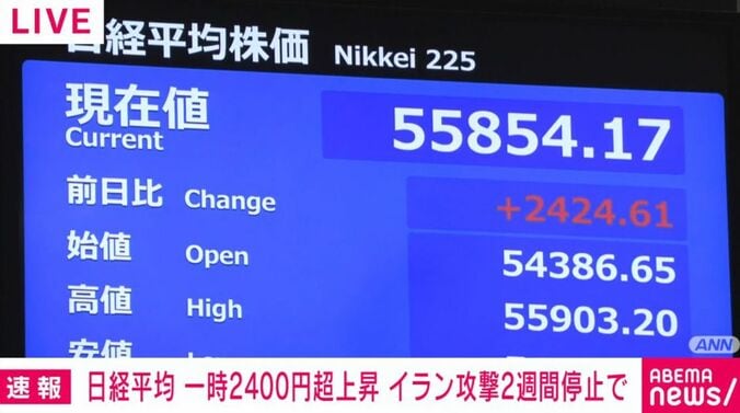 日経平均株価