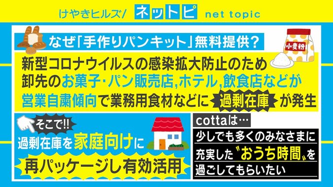 子供でも簡単「手作りパンキット」1万世帯に無料配布　過剰在庫を家庭向けに再パッケージ 3枚目