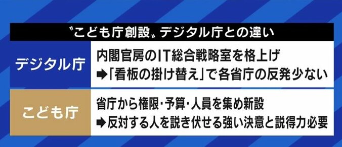 「こども庁」創設アピールは選挙対策、人気取りか…“子ども問題”は“大人問題”だ 5枚目