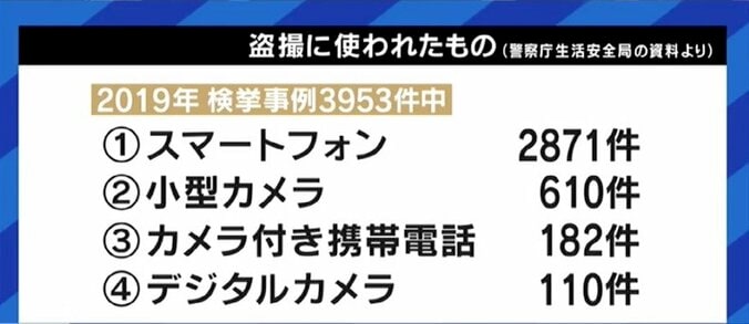 盗撮で職を失った男性「スマートフォンを手にしたことで、環境が整ってしまった…」 中高生による加害、厳罰化では解決できない常習の問題も 8枚目