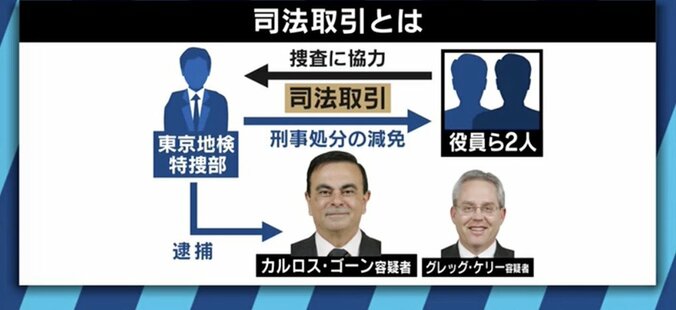 「100%権力維持のため。それが特捜部だ」”ゴーン事件”で堀江貴文が検察を猛批判 7枚目