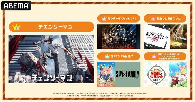 2022年秋アニメ“初速”ランキング発表！視聴数1位は『チェンソーマン』、コメント数1位は『SPY×FAMILY』 2枚目