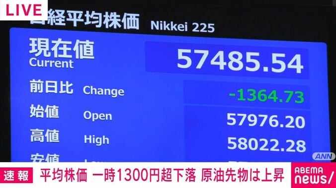 日経平均株価
