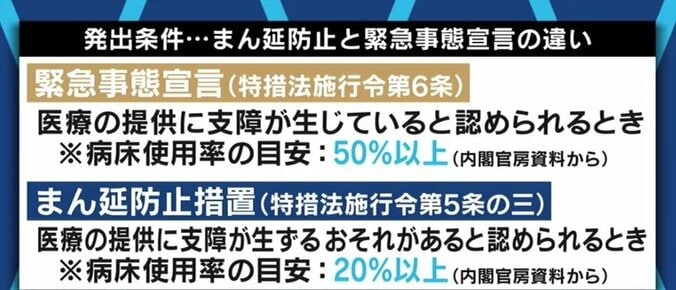 「緊急事態宣言下でなくても酒類・カラオケの終日禁止が可能に」メディアが政治家を問い質さない中、知事の権限が拡大する告示が 3枚目