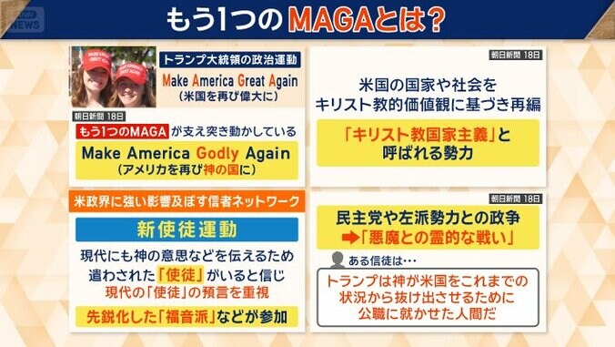 もう1つのMAGA