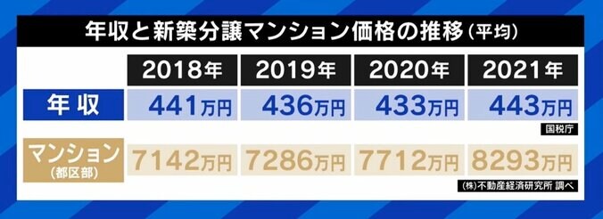 「震災リスクを差し置いても投資価値がある」中国人が爆買い？ 都内マンション価格高騰のワケ 7枚目