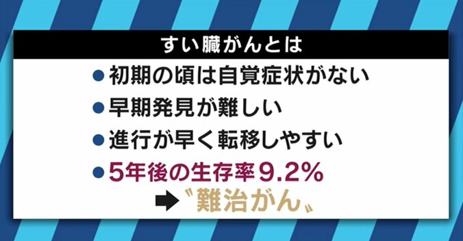 「スマホで執筆。書くモチベーションは今の方が高い」難治がんと闘い、それでも書くことをやめない新聞記者 5枚目