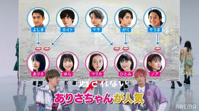 兼近「俺が一番恐れている展開」お気に入りの女子の恋模様にハラハラ！EXITの『オオカミくん』推しメンバーは？ 9枚目