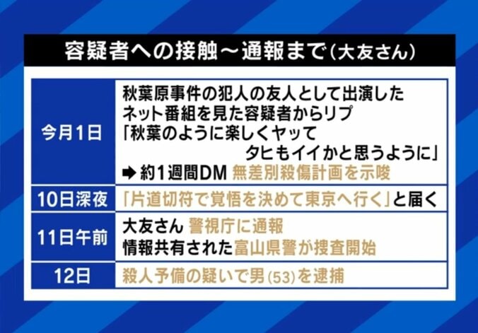接触から逮捕まで