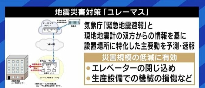 気象庁よりも速い地震情報サービス、被災家屋の保険金支払いにAIも…最新テクノロジーを防災・減災に活かすためには 5枚目