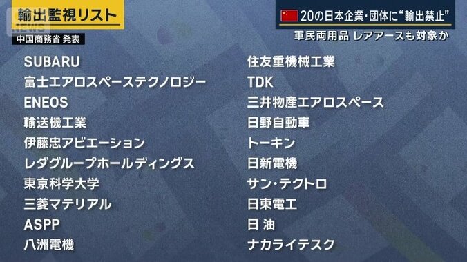 輸出監視リスト