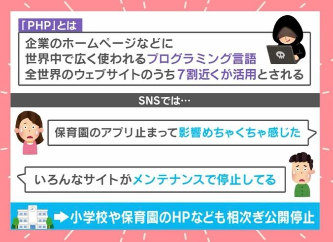 「PHP」とは
