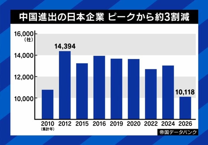 中国に進出した日本企業