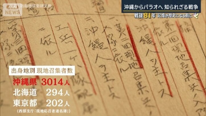 現地招集の記録