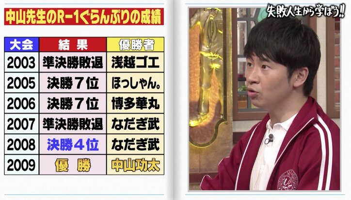 中山功太「松本人志に競り勝っている」と思っていた　過去の“しくじり”を謝罪