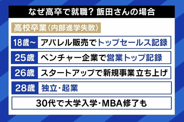 “高卒需要”が過去最高に、学歴社会ニッポンでのメリット・デメリットとは ひろゆき氏「高卒の成功者はレアケース。能力がない人は大学に行ったほうがいい」