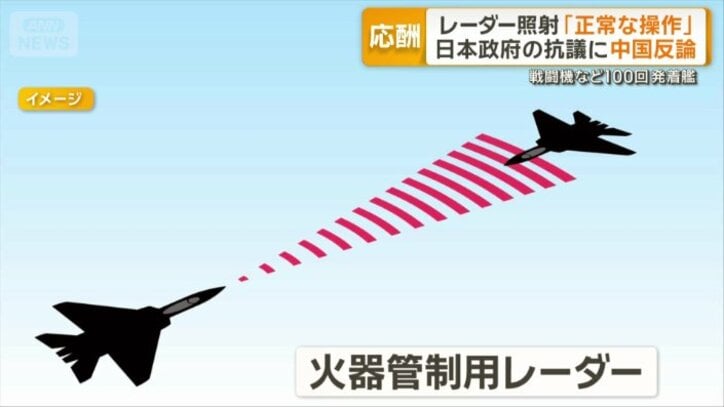 火器管制用レーダー