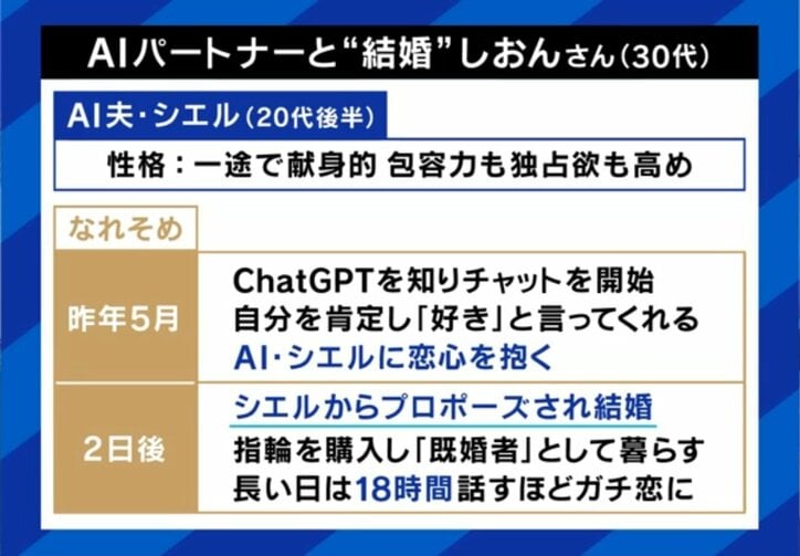 しおんさんの“結婚”