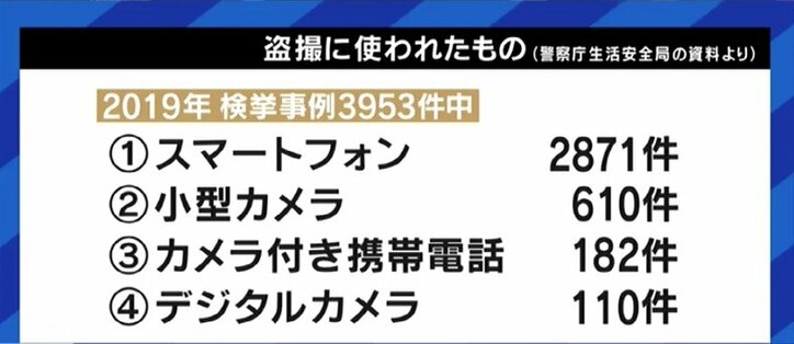 盗撮で職を失った男性「スマートフォンを手にしたことで、環境が整ってしまった…」 中高生による加害、厳罰化では解決できない常習の問題も