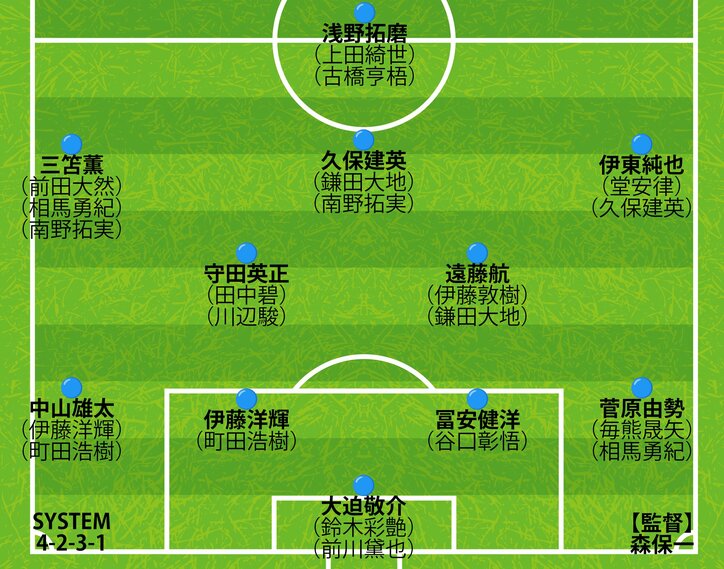 【日本代表の11月シリーズ序列】２列目は「夢のトリオ」がついに実現か？板倉不在の最終ラインは枚数も少なく新機軸も