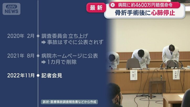 病院側の対応