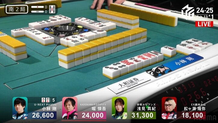 【写真・画像】麻雀ロボが鳴きに鳴いた!小林剛、ドラ盛り沢山の跳満ツモで逆転トップ ライバル解説も“ブレないモード”に脱帽/麻雀・Mリーグ 2枚目