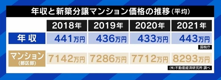 「震災リスクを差し置いても投資価値がある」中国人が爆買い? 都内マンション価格高騰のワケ