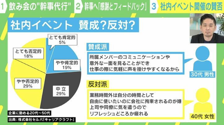 社内イベント 賛成？ 反対？