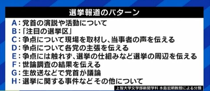「明確な証拠があるのなら、もっと踏み込んでいいはずだ」攻めるネットメディアの選挙報道に対し、テレビの政治報道は自粛しがち？