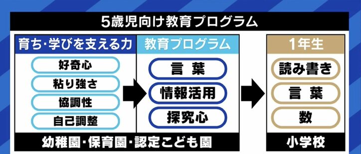 “小1プロブレム”への処方箋? 文部科学省が5歳の園児に新たな教育プログラム、狙いと効果は?