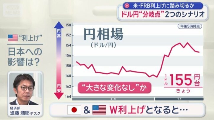 “大きな変化なし”か
