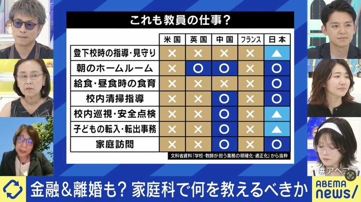 これも教員の仕事?