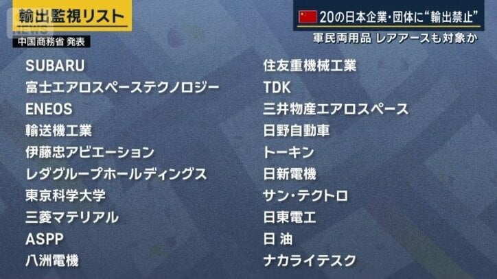 輸出監視リスト